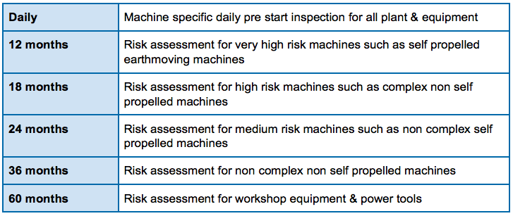Inspection-time-frame-table