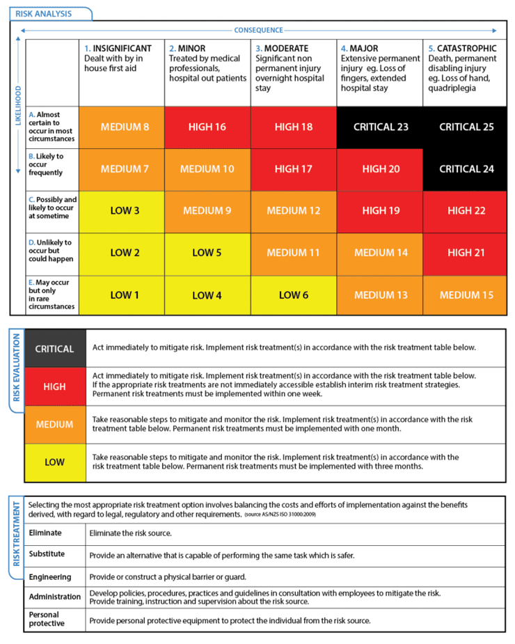 PA-Risk-Analysis