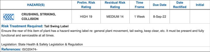 risk management report with risk ratings and treatments