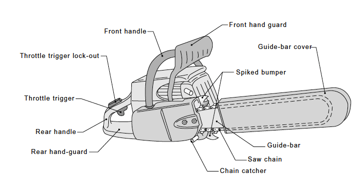 chainsaw