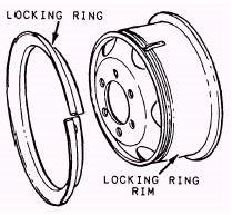 locking-ring-diagram